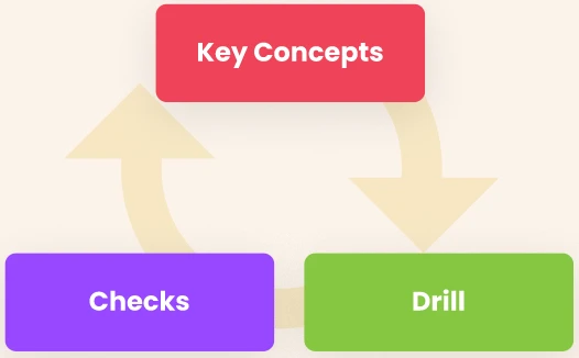 key concept