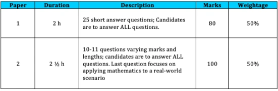 math3 img