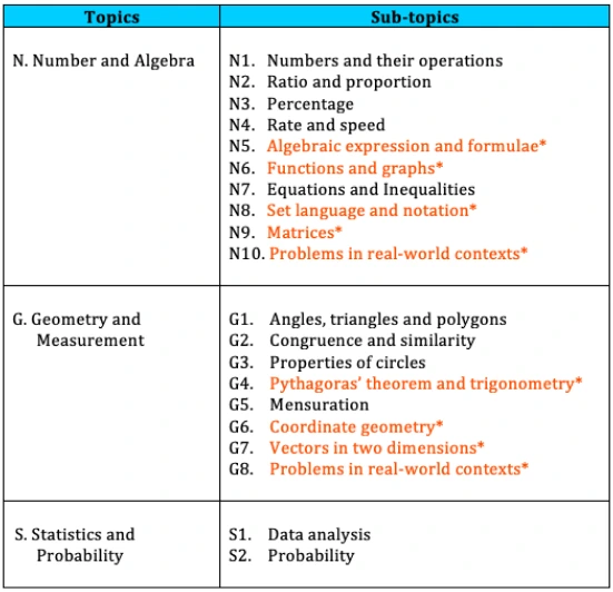 math4 img